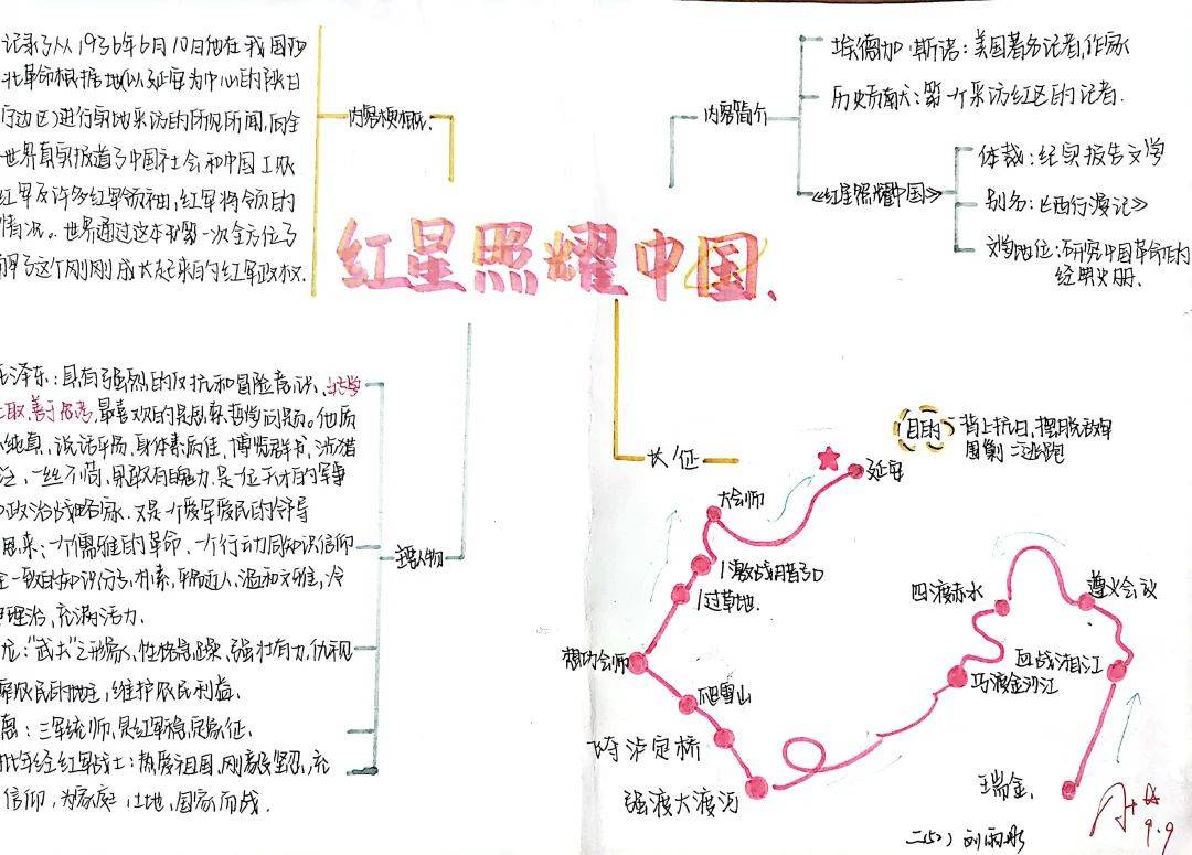 简单爱国思维导图图片