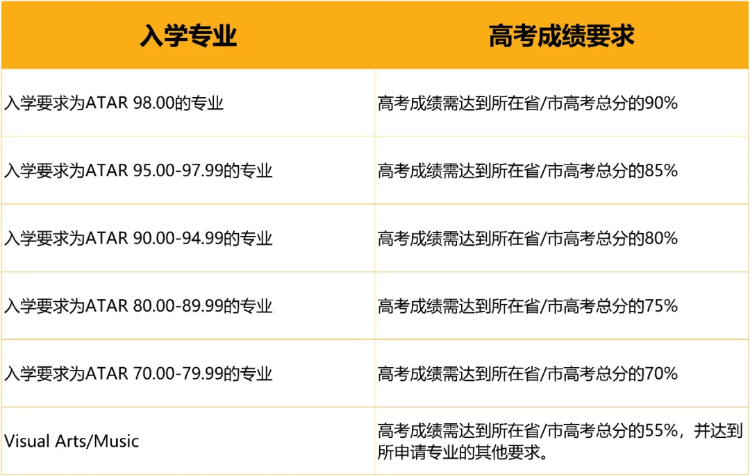 美国大学托福成绩(美国大学托福成绩要求2023)