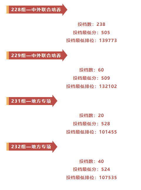 暨南大學在廣東的錄取分數線_2023年暨南大學錄取分數線(2023-2024各專業最低錄取分數線)_暨南大學錄取分數排名