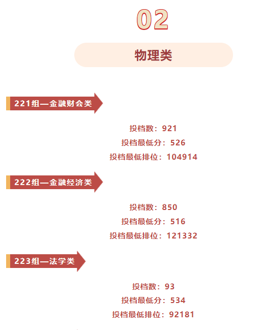 2023年暨南大學(xué)錄取分?jǐn)?shù)線(2023-2024各專業(yè)最低錄取分?jǐn)?shù)線)_暨南大學(xué)錄取分?jǐn)?shù)排名_暨南大學(xué)在廣東的錄取分?jǐn)?shù)線