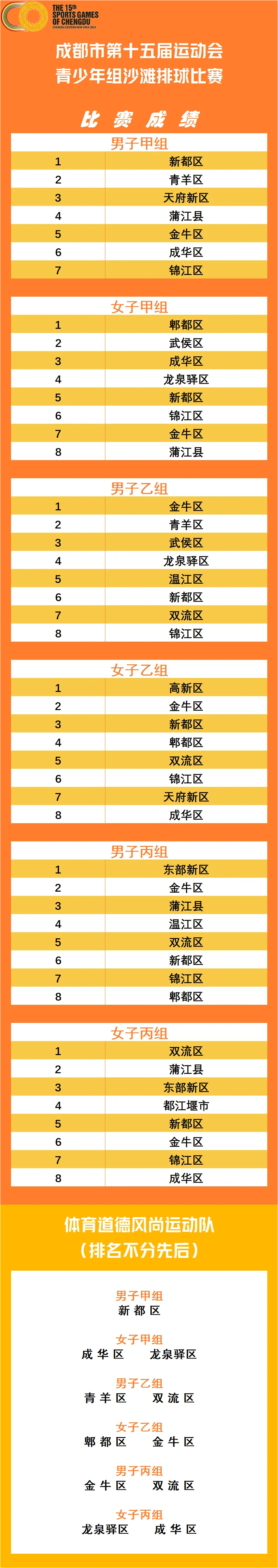 女排巴黎奥运12 1名单 5名奥运冠军领衔出战巴黎奥运女排分组抽签确定