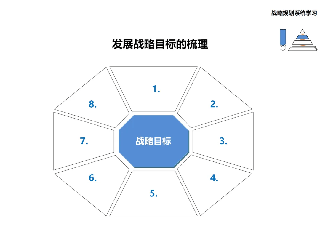 集团战略规划方案(ppt模板)