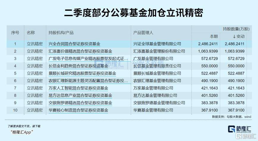 今日：澳门一码一肖一特一中2024-宗申动力大跌5.42%！富国基金旗下1只基金持有