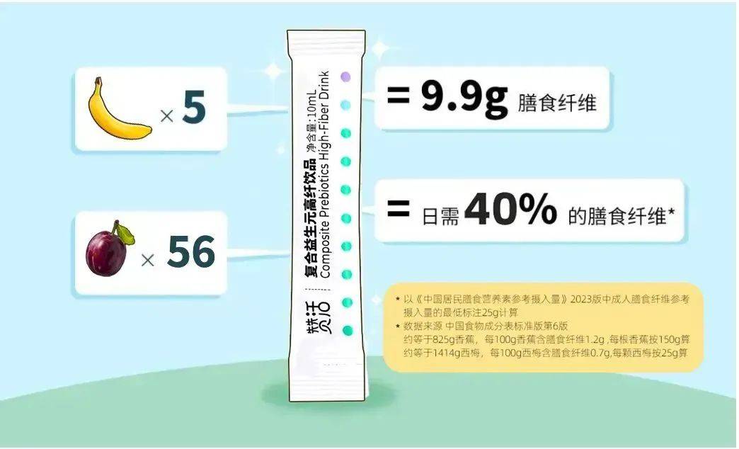 西宁晚报🌸管家婆一肖一码100中🌸|工作顺利之余，这届年轻人同样离不开“身体健康”  第4张