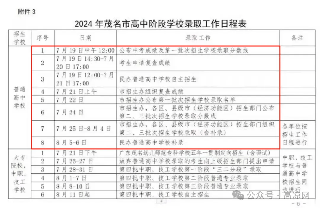 高州一、二、四中录取分数线585分！其他公办普通高中473分