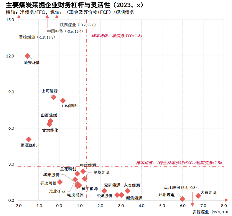 煤价步入下行周期，多数煤企盈利腰斩