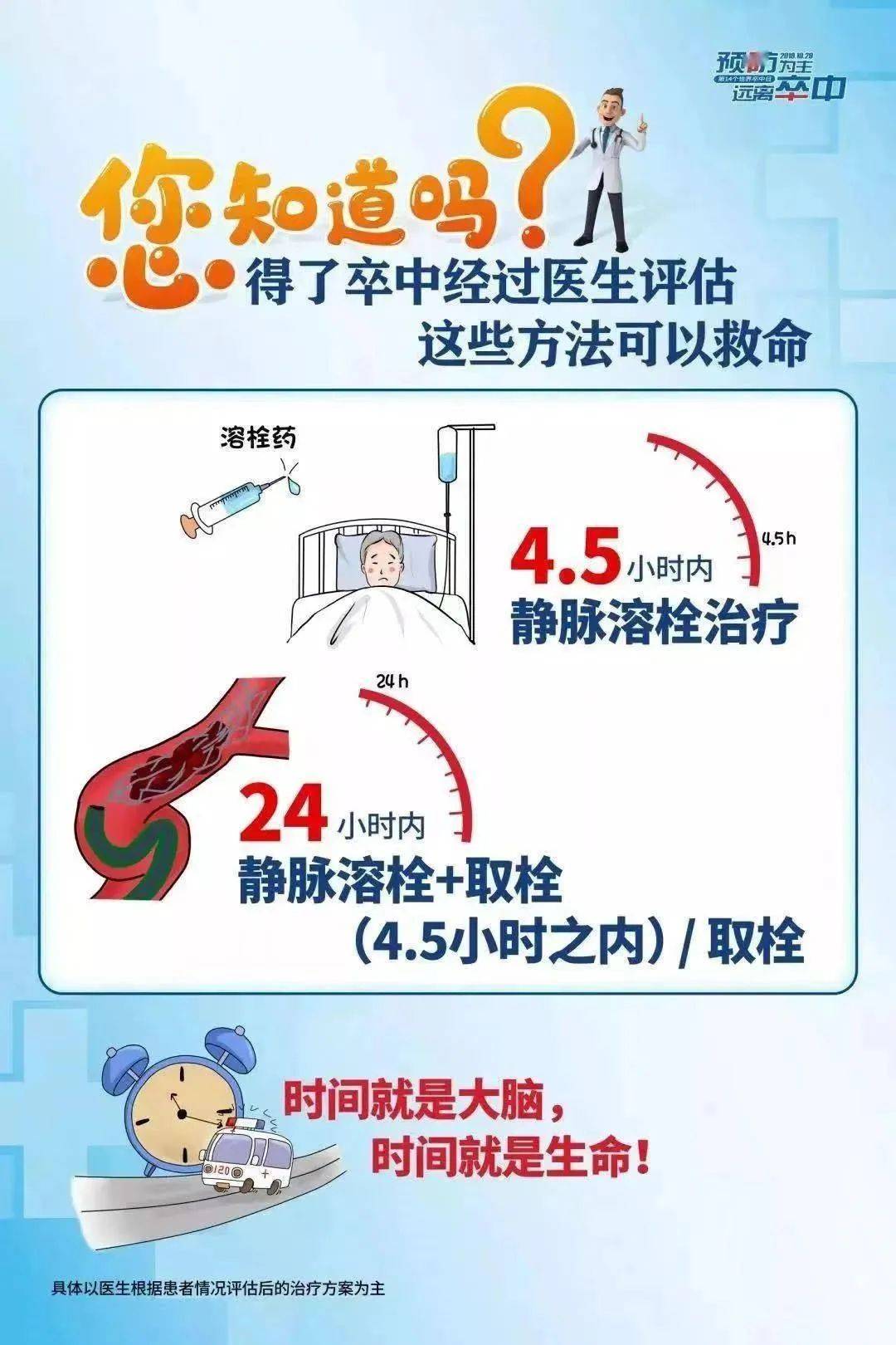 与时间赛跑:急性脑梗死的黄金4.5小时静脉溶栓治疗