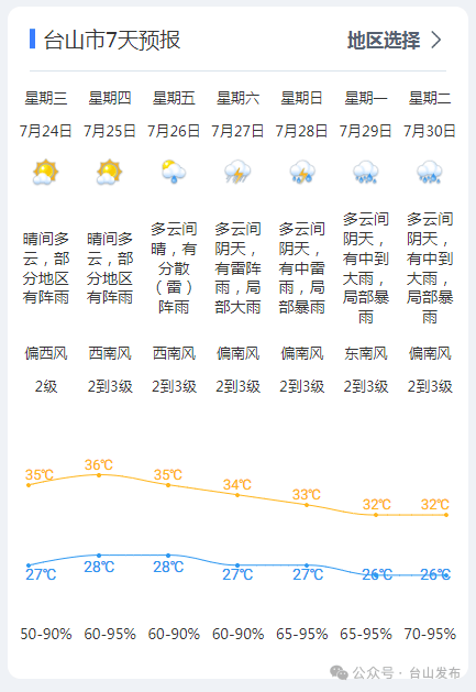 石台天气图片