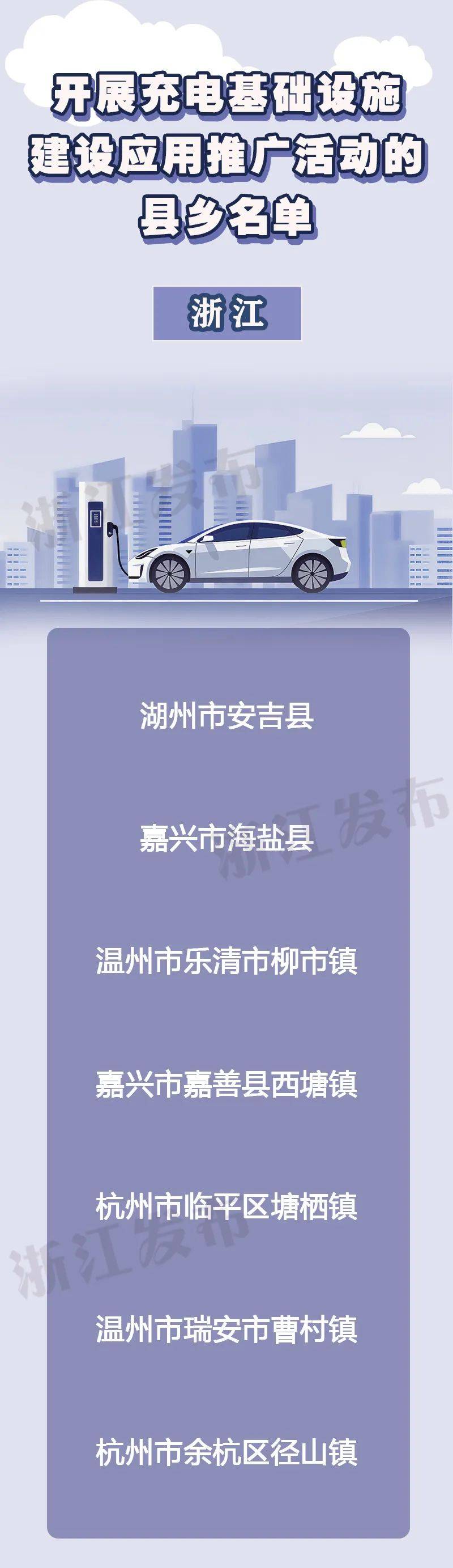 开展充电基础设施建设应用推广活动。其中，浙江2个县、5个镇榜上有名。