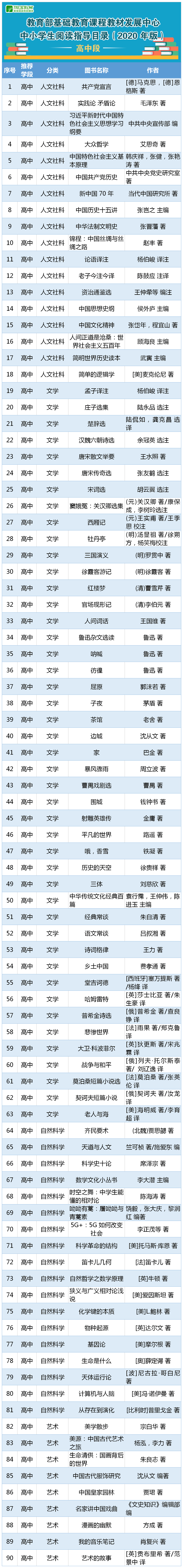 仿真书单模板图片