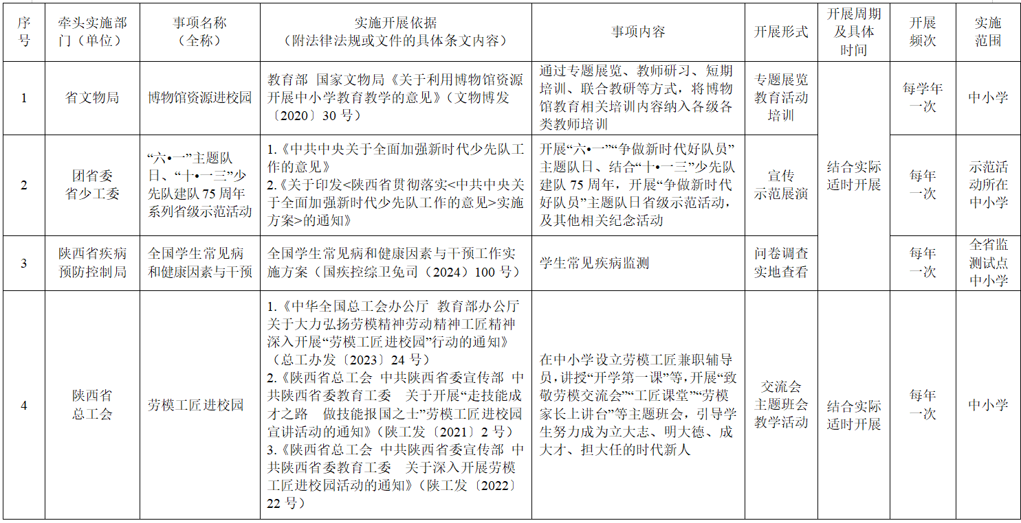 为教师减负,陕西发布中小学校社会事务"进校园"白名单_教育_工作_事项