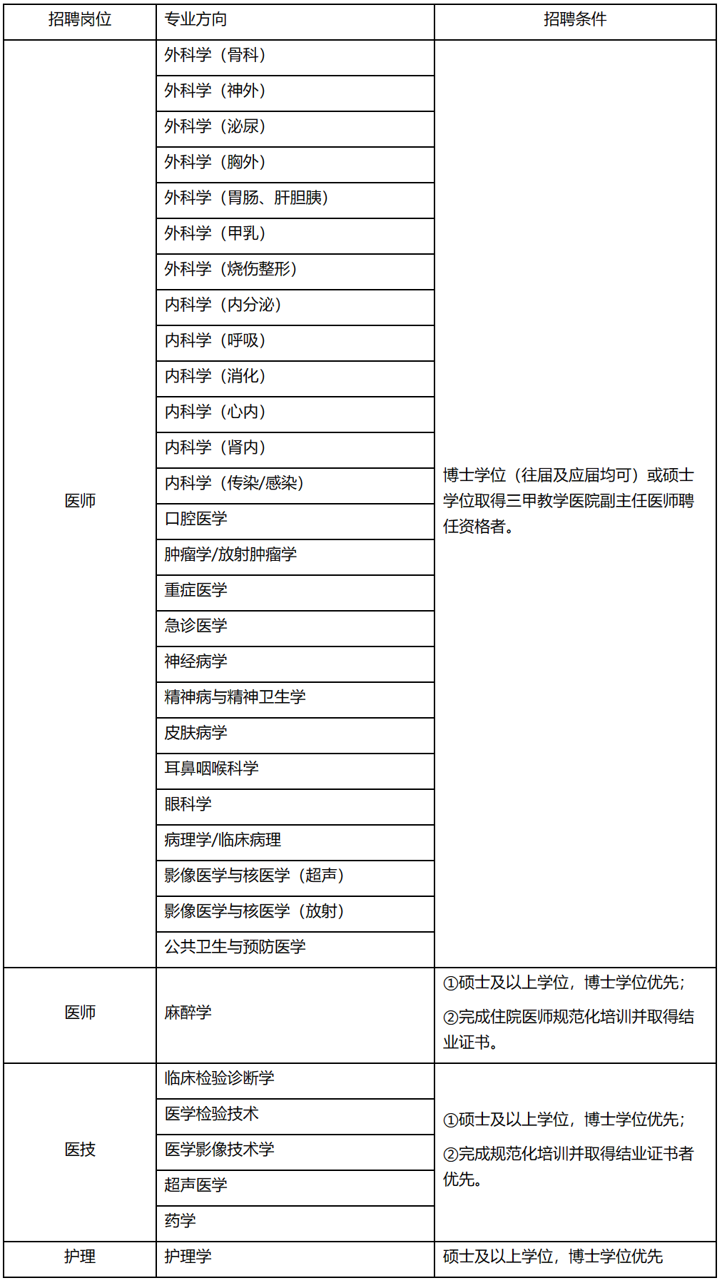 四川大学华西第四医院招人！（华西医院血液内科）四川华西医院第四医院耳鼻喉科乱诊，