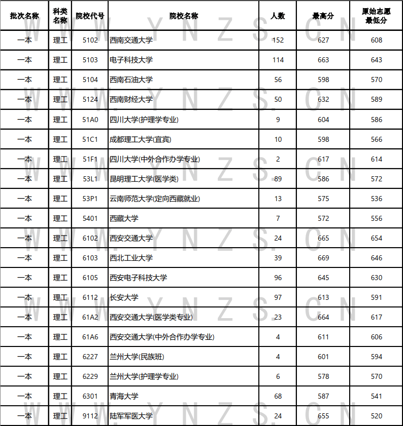 清华大学又录取3人 云南省发布普高录取最新日报