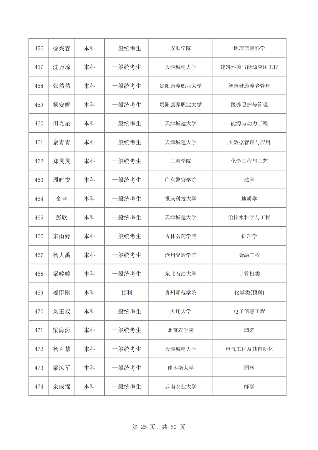 岷县一中高考录取名单图片