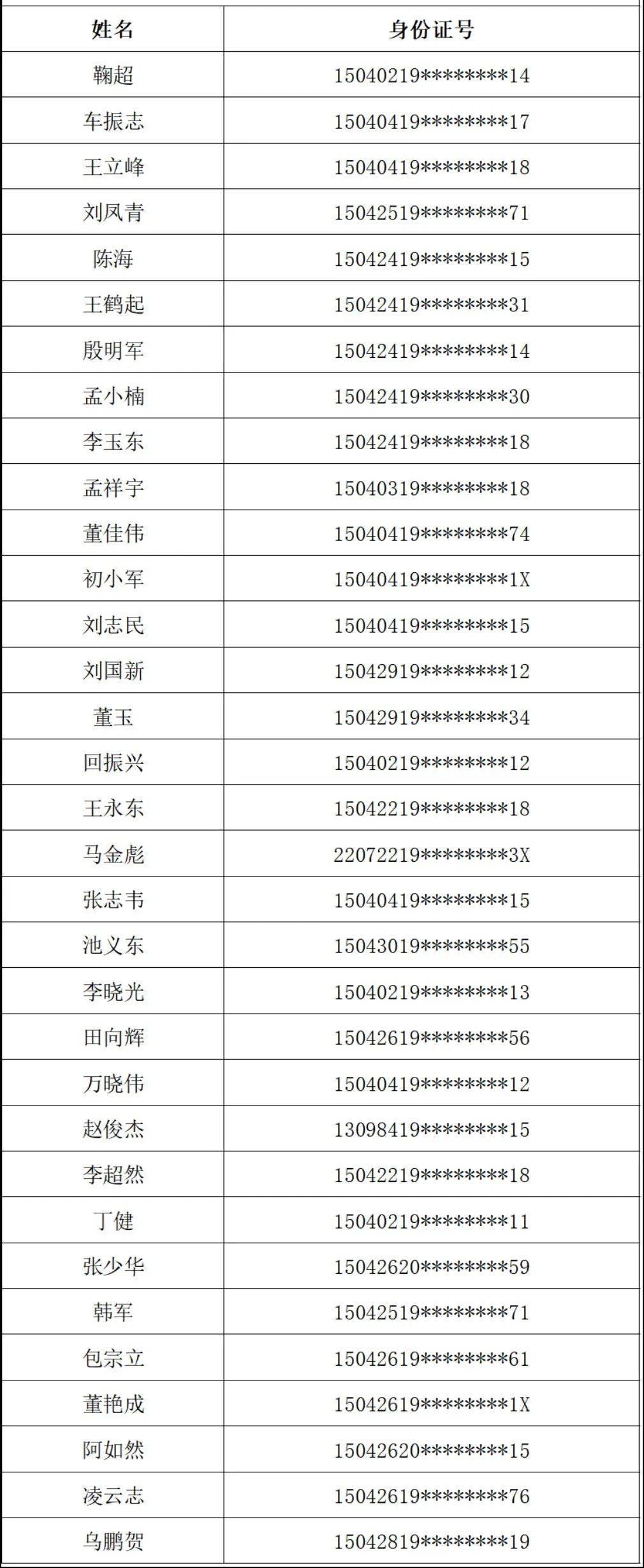 终身禁驾名单2014图片