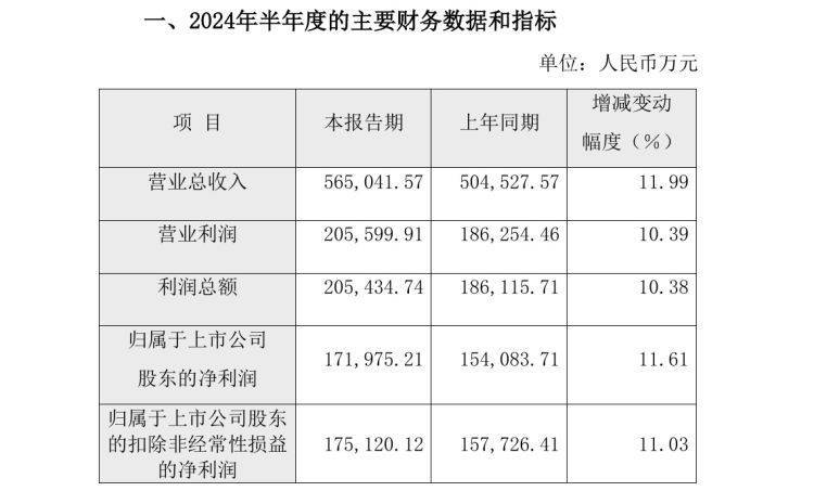 61% 重要原材料成本上涨对利润空间造成压缩