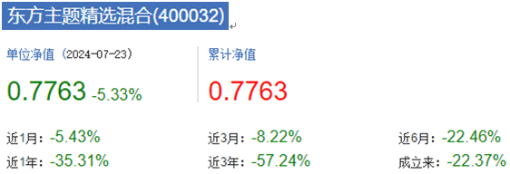 微博：新澳门内部资料精准大全2024-8月5日基金净值：富国天惠LOF最新净值2.1595，跌1.27%