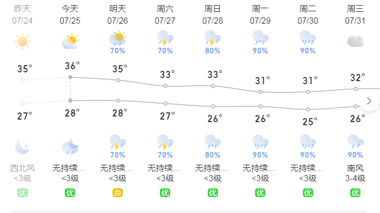 梁山天气图片