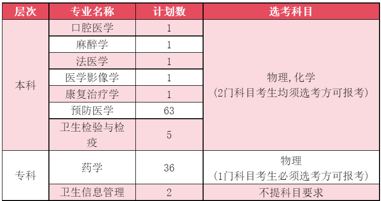 杭州医学院排名图片