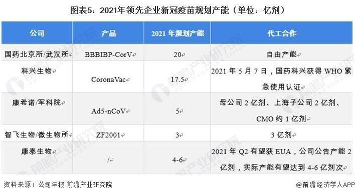 中国新冠疫苗接种剂全球第一根据世界卫生组织(who)的数据显示
