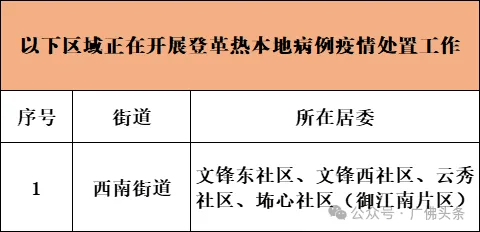 警惕！佛山这些小区出现登革热病例！