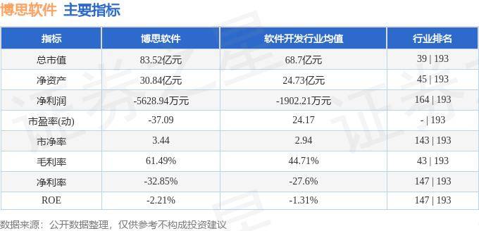 股票行情快报：博思软件（300525）7月25日主力资金净卖出229.96万元 第2张