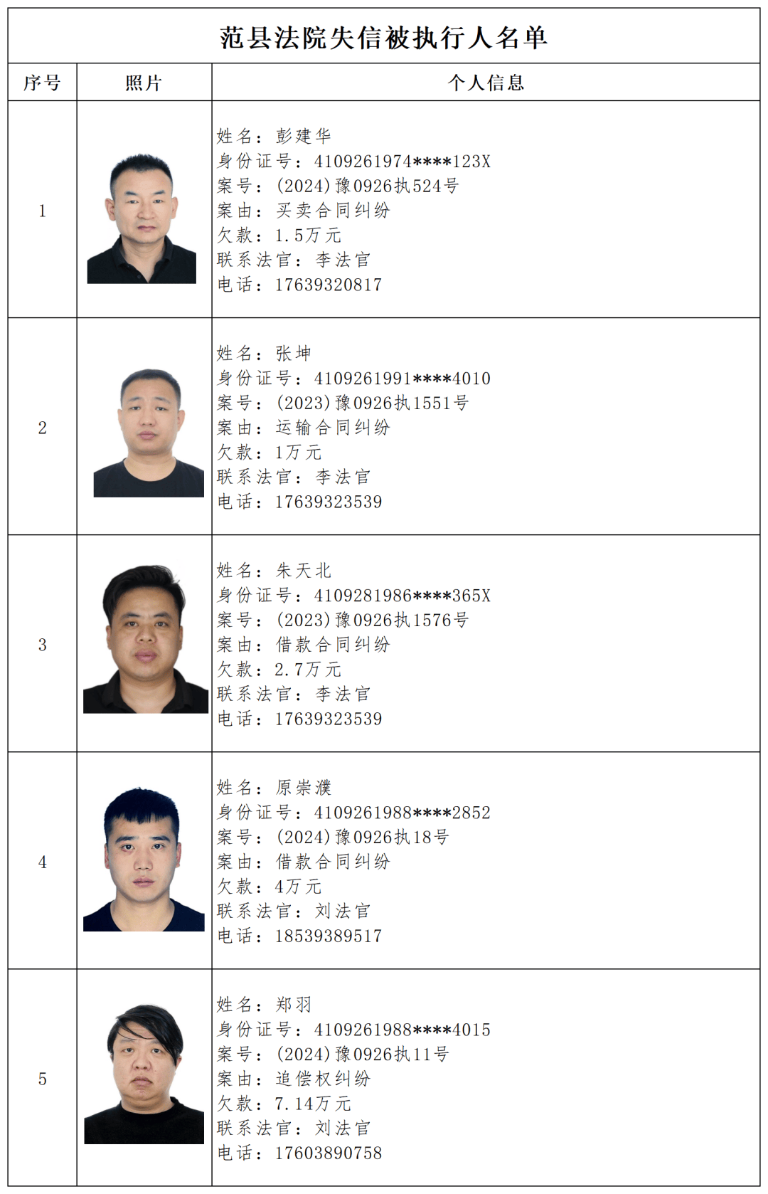 老赖名单查询人员名单图片