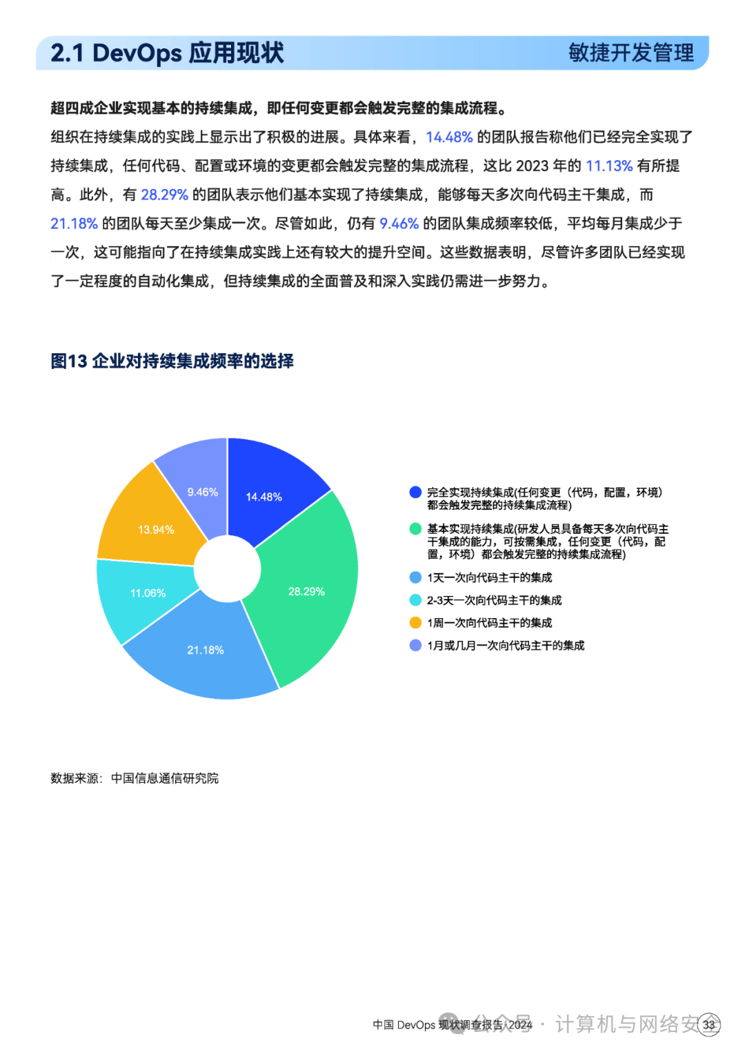 个人网站的设计的现状_DevOps现状报告解读  第1张