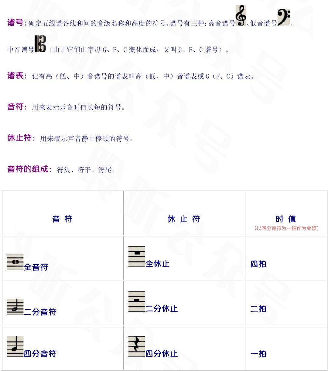 钢琴谱特殊符号解释图片