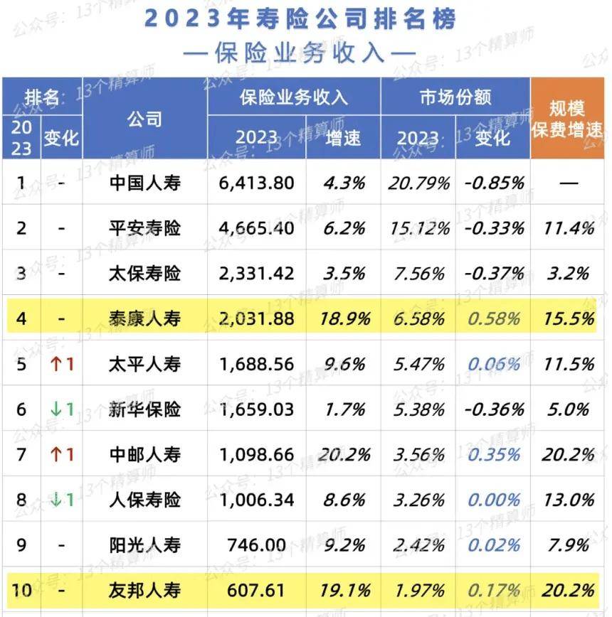 人民保险在世界五百强排名第几(中国人民保险世界500强排第几位)