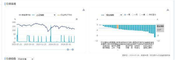 新能源车周报：两部门提高汽车报废更新补贴标准-新能源报废年限是几年