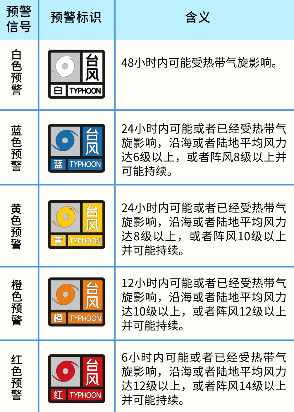 格美来袭你了解台风吗
