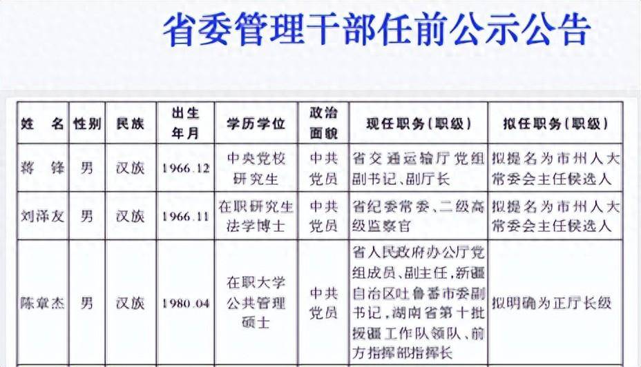 援疆干部陈章杰拟任正厅,曾获中央表彰