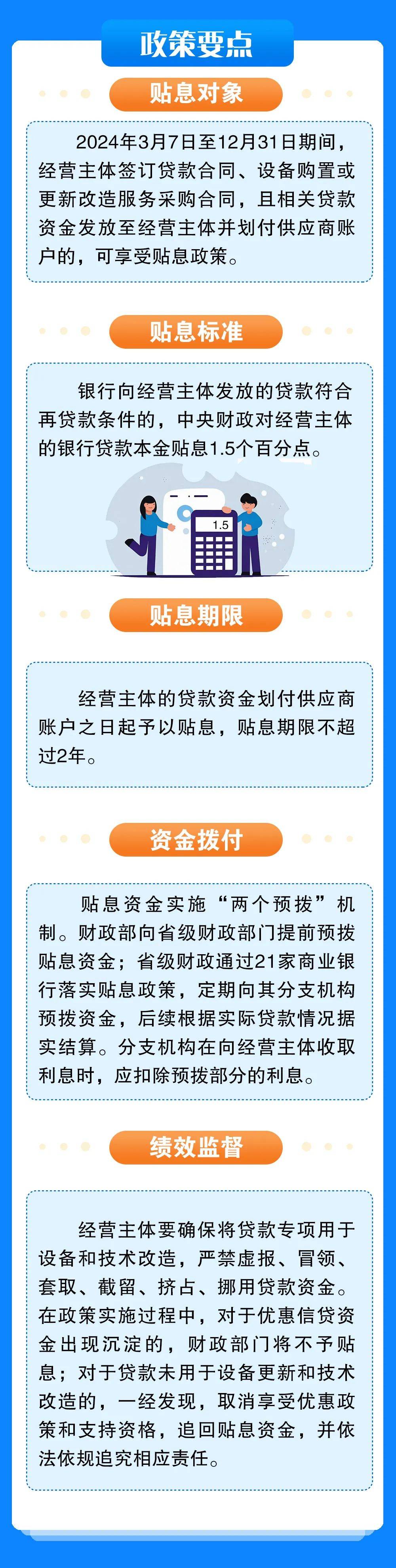 一图读懂|设备更新贷款财政贴息政策