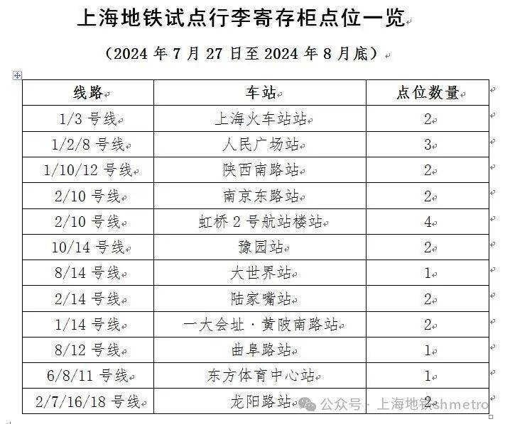 上海地铁官宣:明天起,限时免费!