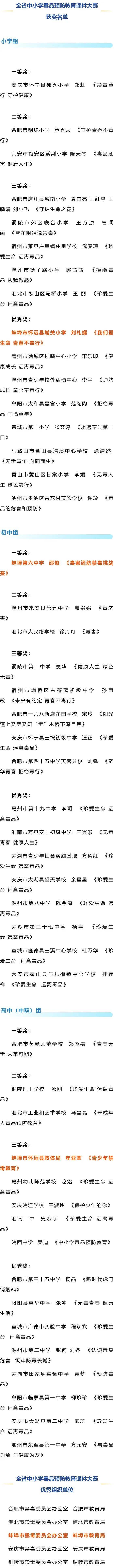 蚌埠六中获省级荣誉