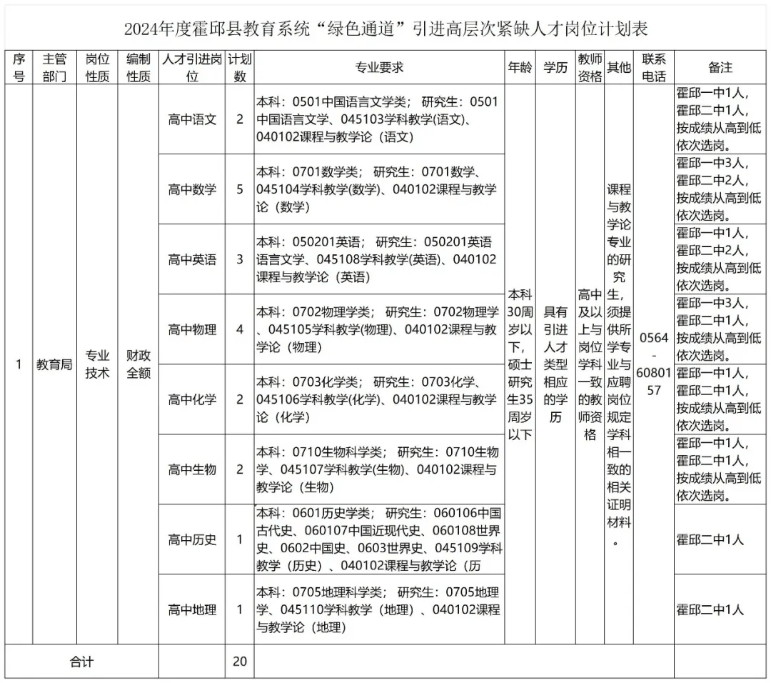 今年司考的是什么职位(今年的司考成绩什么时候出来)