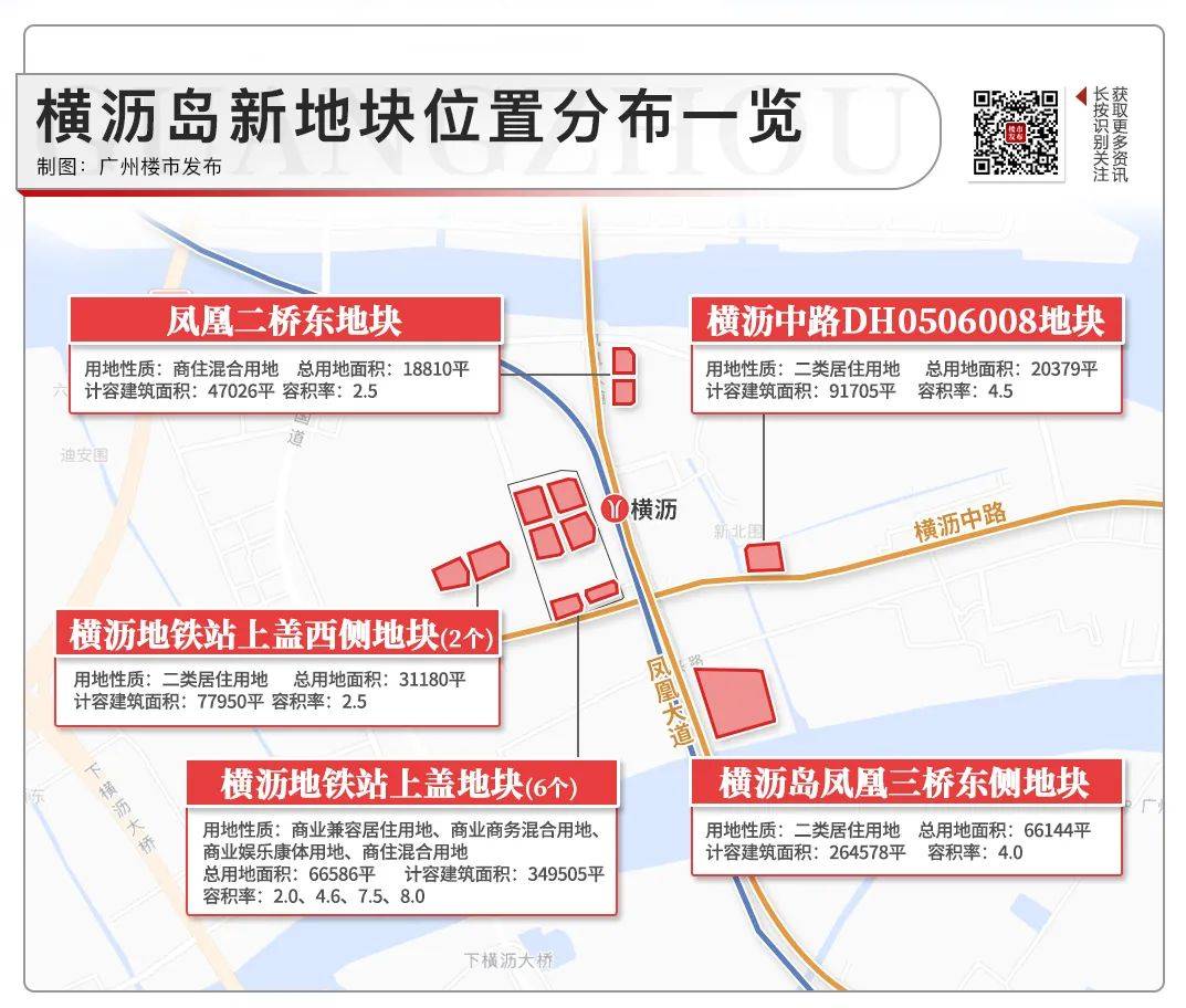 南沙准备大干一场!将一口气上架22宗地!