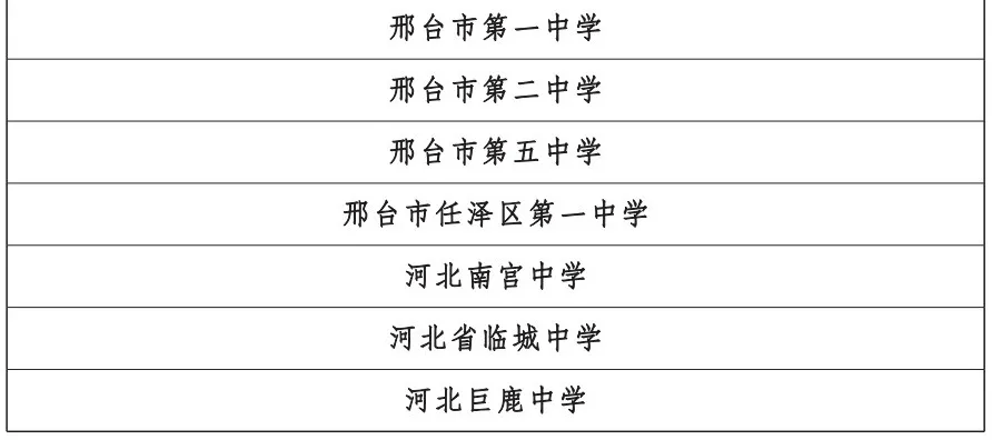 柏乡一学校上榜！
