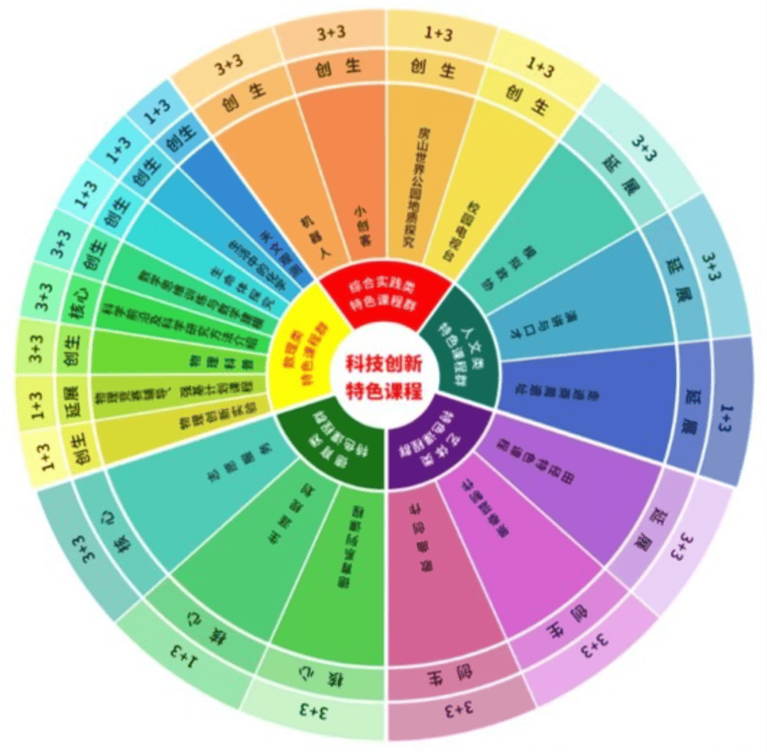 蓬莱教育网信息网_蓬莱教育信息网_蓬莱教育网信息网官网