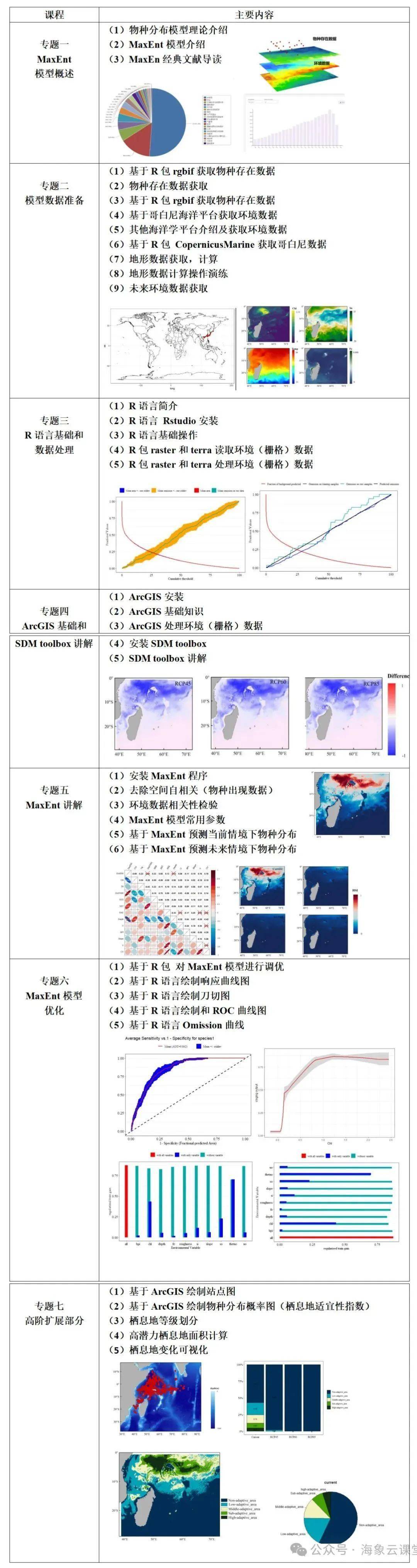 topsis模型=topsis模型步骤