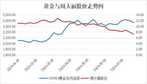 观察今年以来