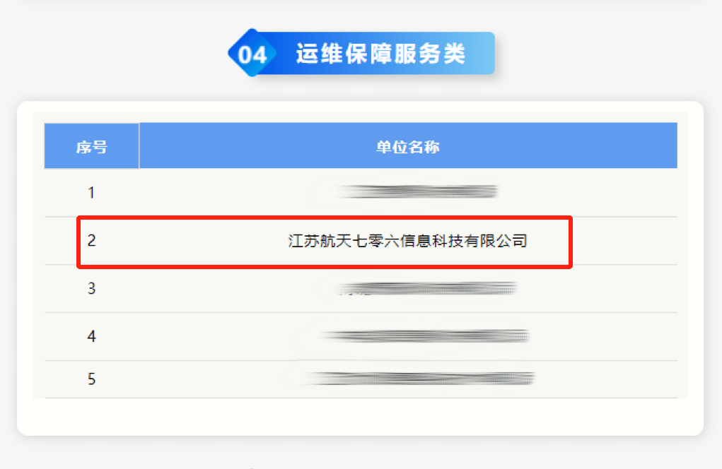 根据江苏省信创工委会《关于征集遴选江苏省信息技术应用创新服务机构