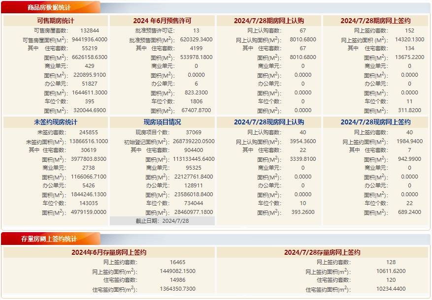 熊猫直播：2024澳门特马今晚开奖-二手房日均成交再次突破千套