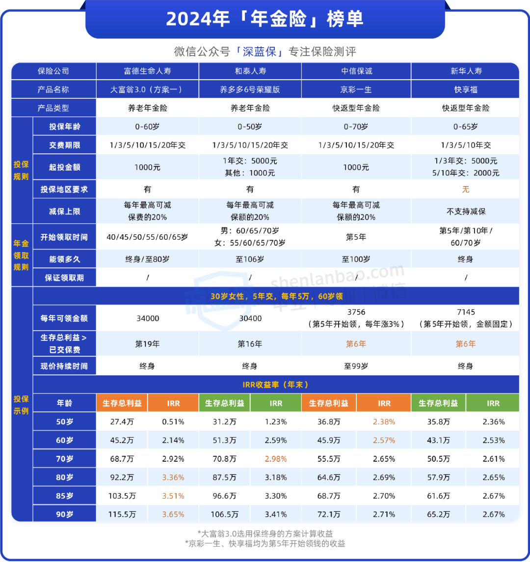 史上最低！六大行集体下调存款利率，这件事抓紧做