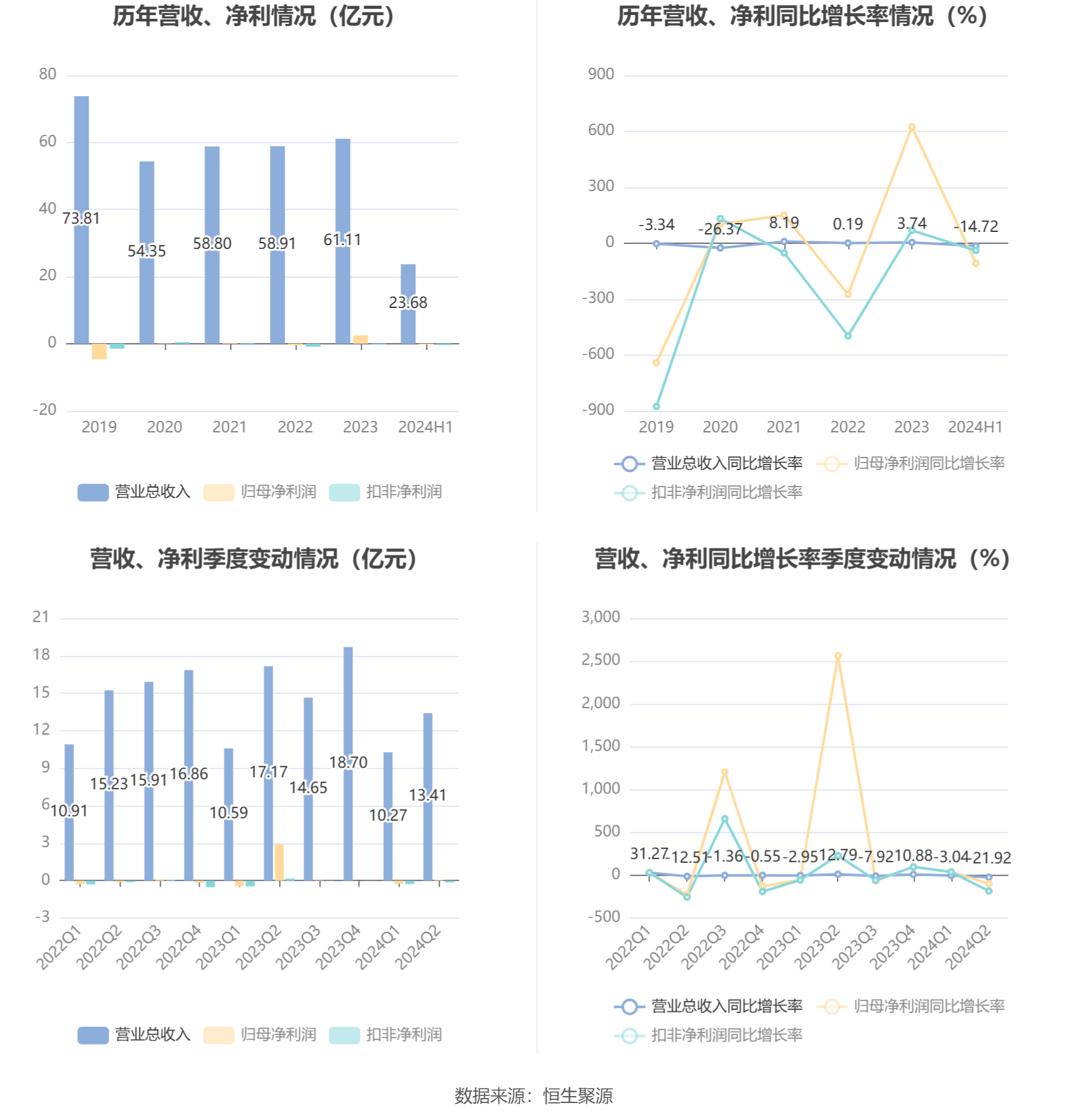 贴吧：最准一肖一码100%澳门-中超控股上涨6.03%，报2.11元/股