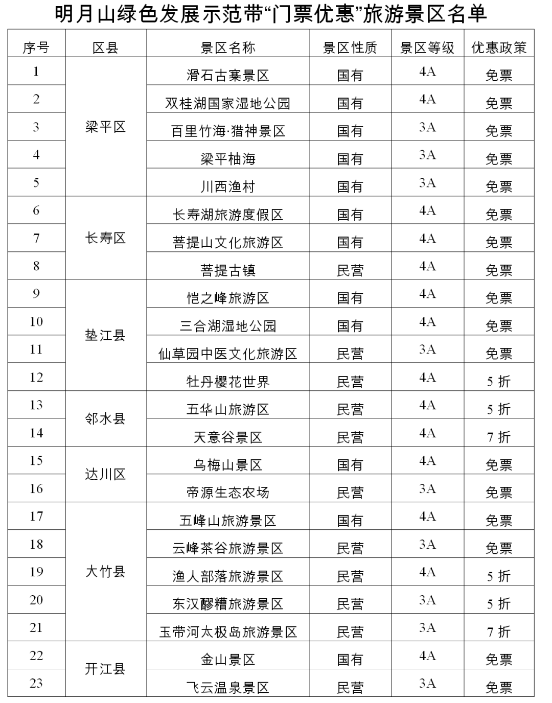 大竹县风景区景点介绍图片