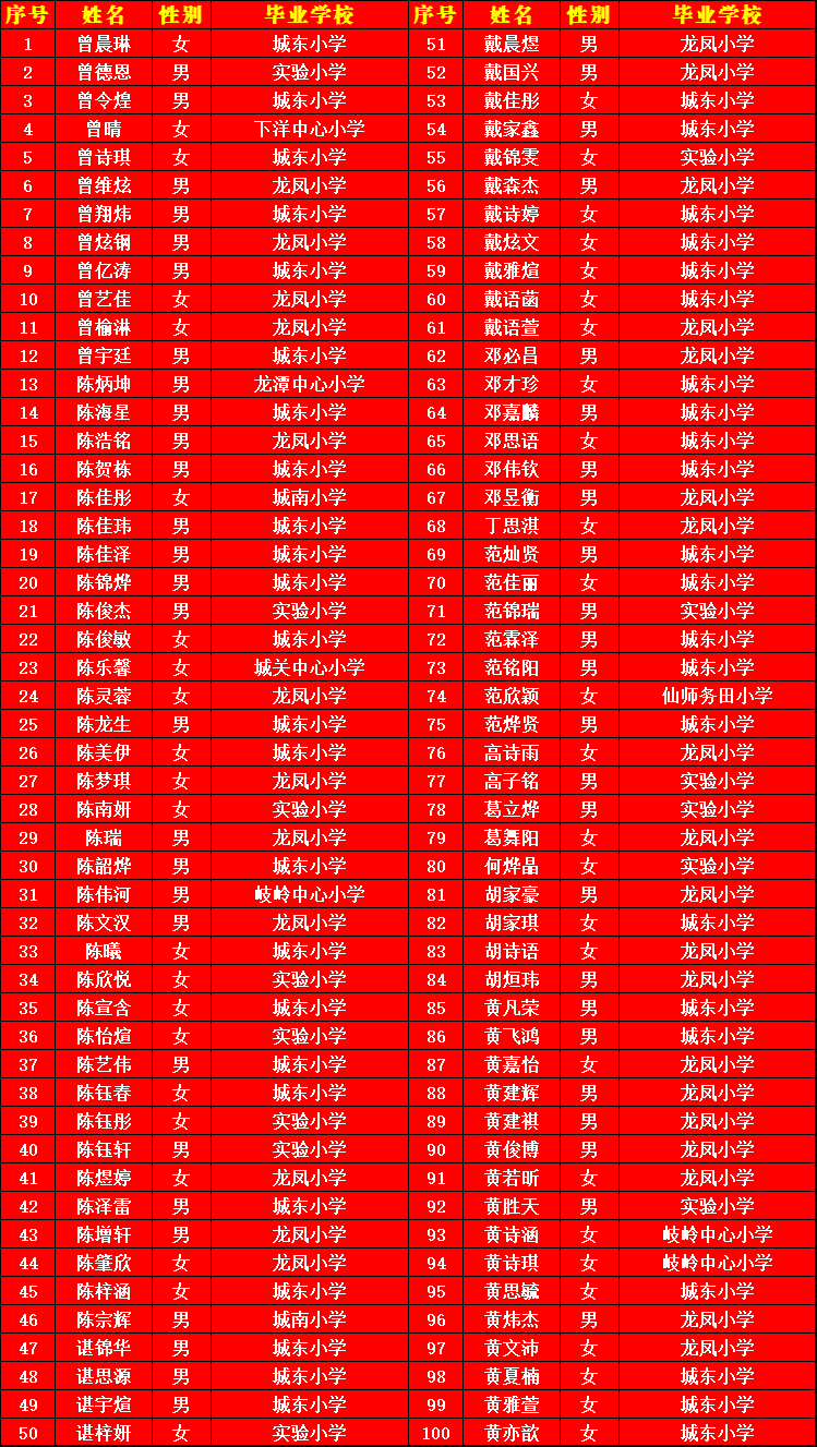 松阳三中初一新生名单图片