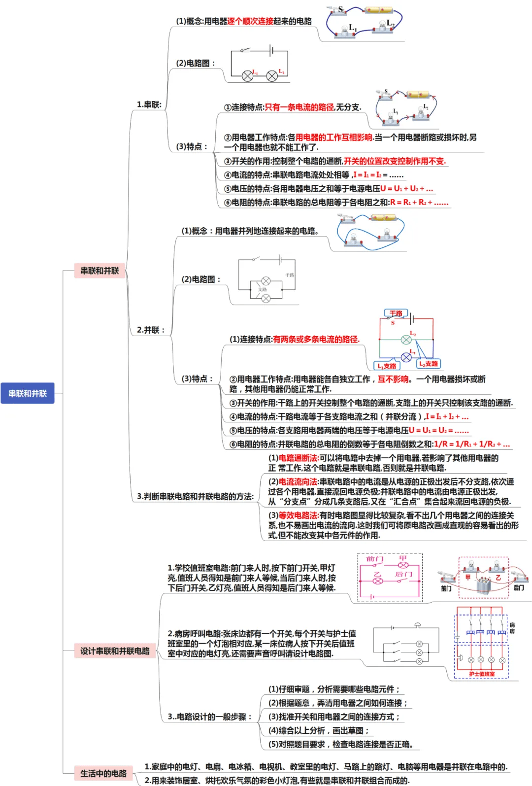 初中物理能量思维导图图片