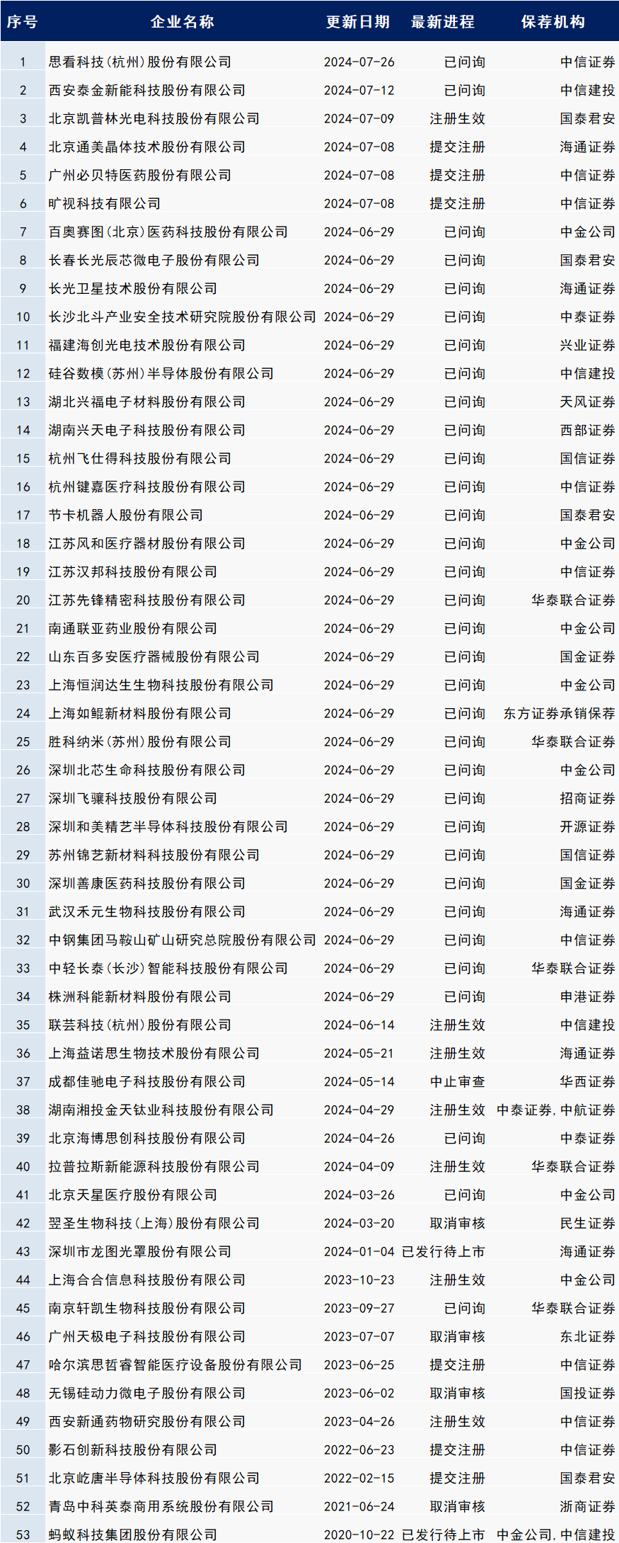 🌸中国电力新闻网 【最准一肖一码一一子中特】|曾被最高检点名，清仓式分红引争议，富友支付四战IPO